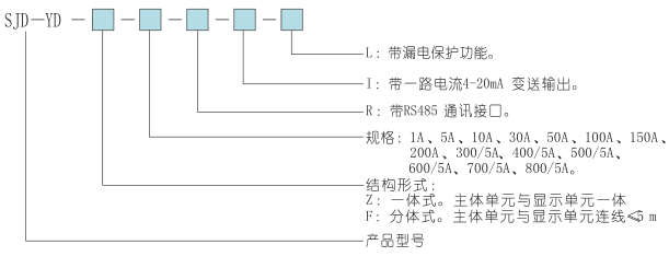 SJD-YD系列電動機(jī)智能監(jiān)控器選型表